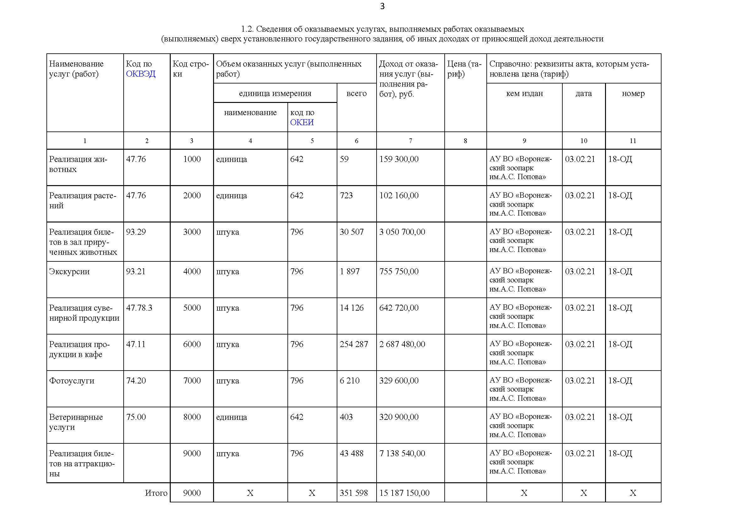 ЗООПАРК Отчет о деятельности 2022 для печати_Часть3.jpg