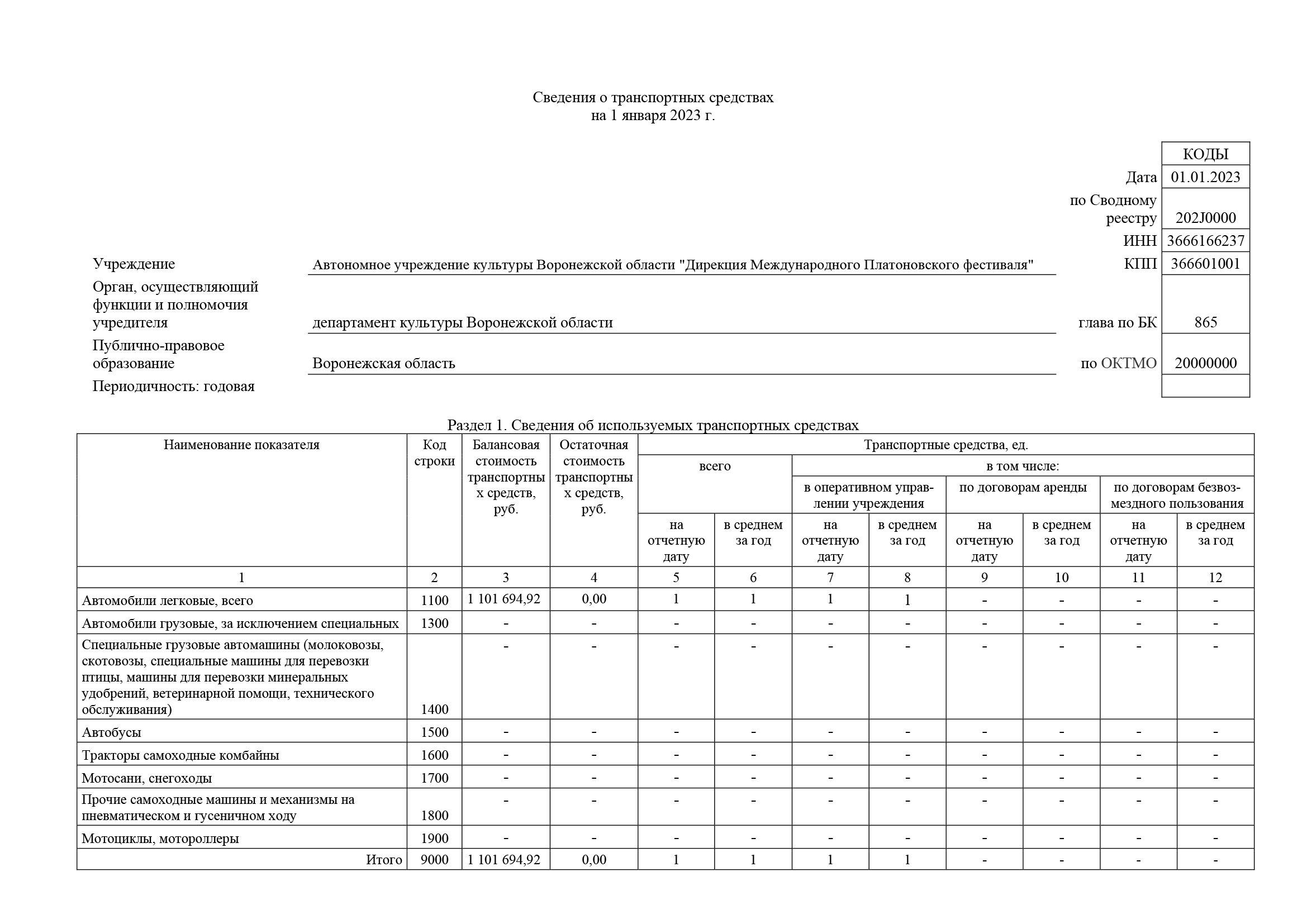 Отчет платоновский о результатах деятельности 2022_Часть34.png