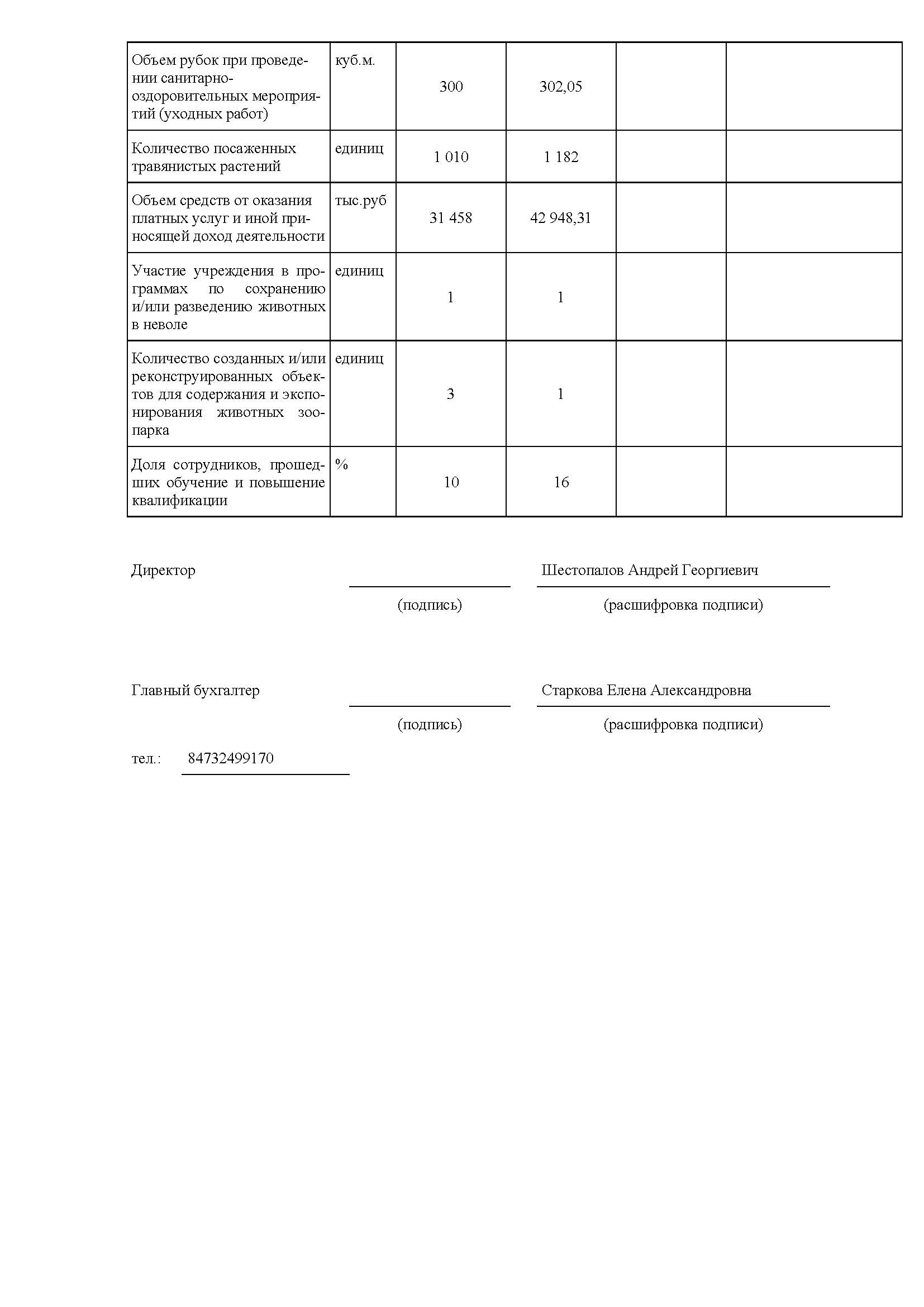 ЗООПАРК Отчет о деятельности 2022 для печати_Часть40.jpg