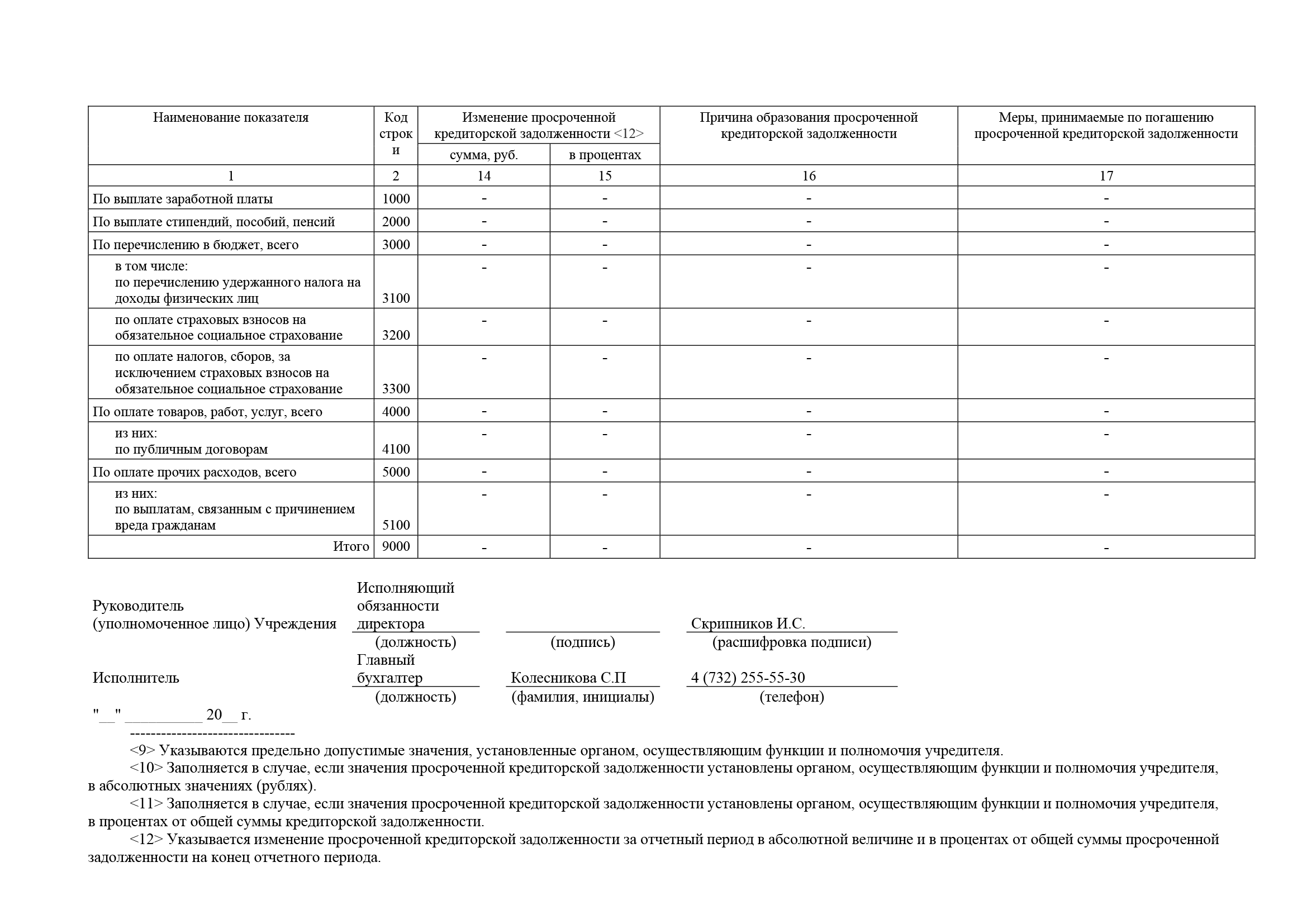 Отчет платоновский о результатах деятельности 2022_Часть12.png