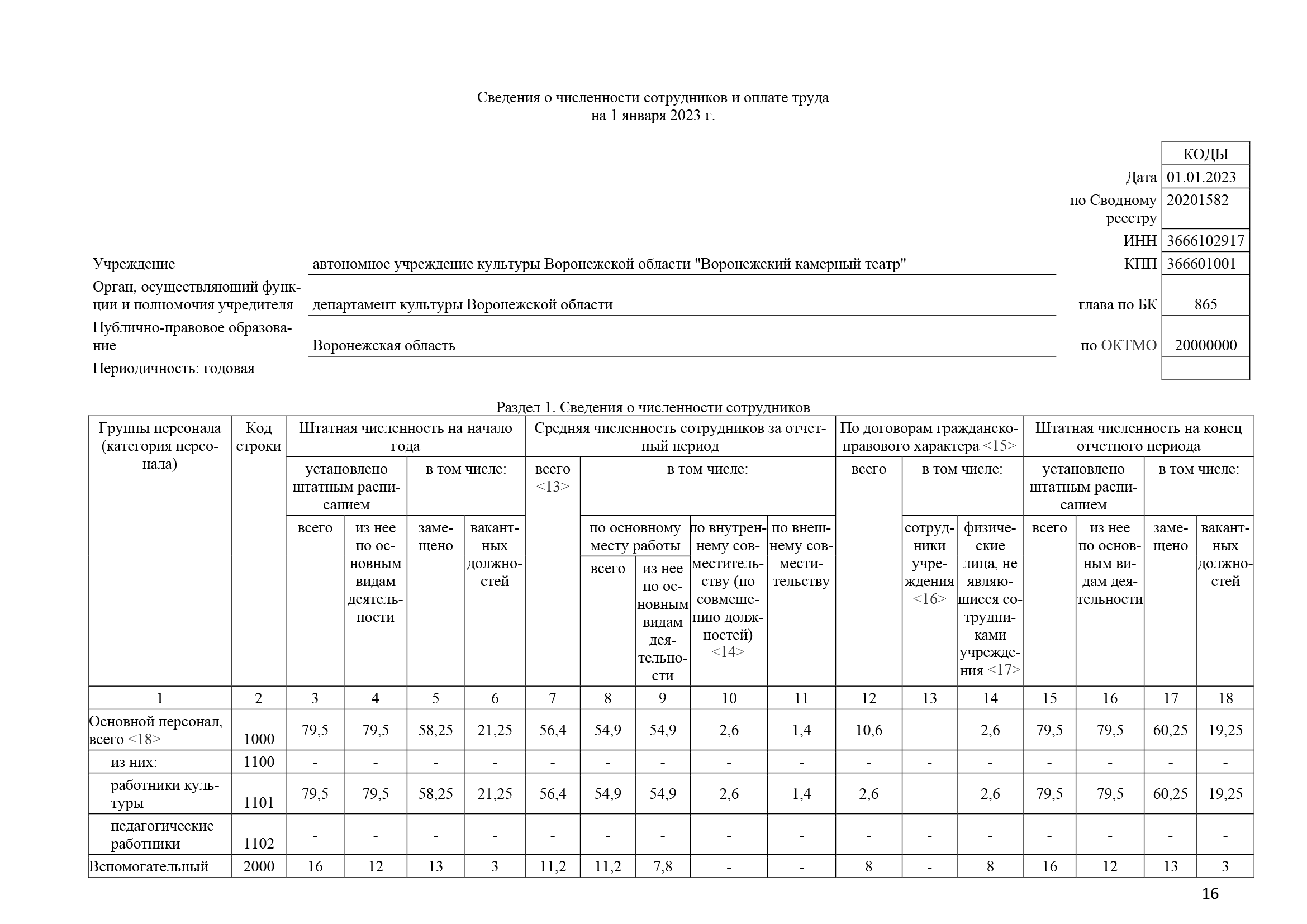 Отчет о результатах деятельности за 2022 год_Часть16.png