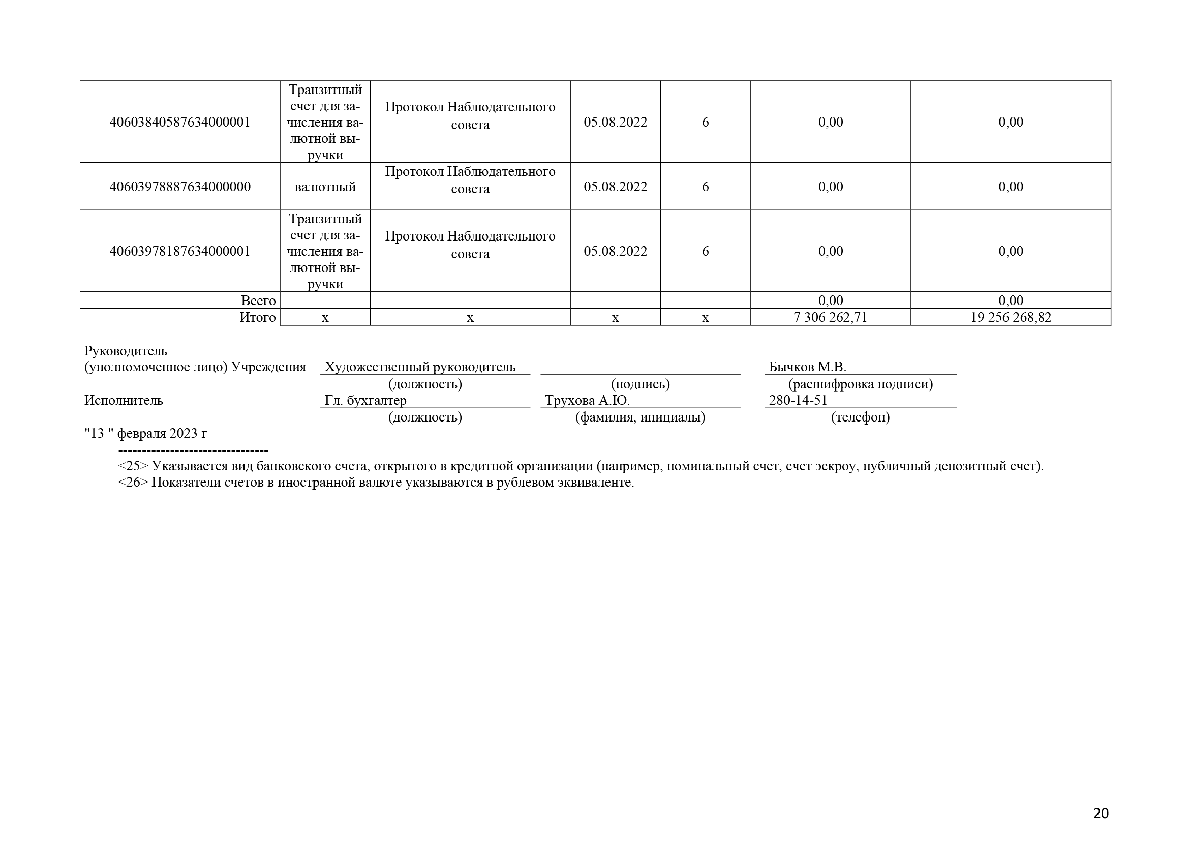 Отчет о результатах деятельности за 2022 год_Часть20.png