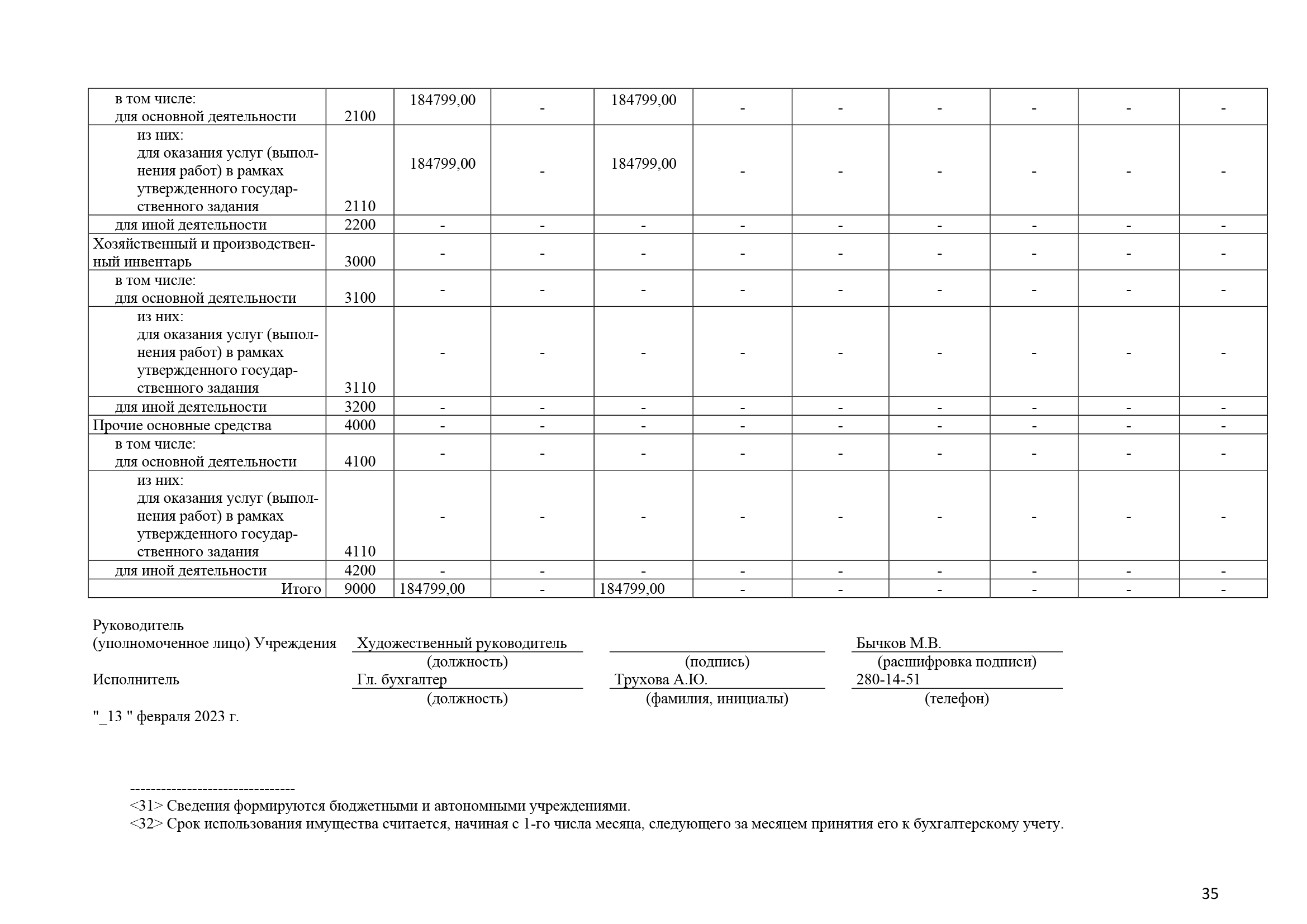 Отчет о результатах деятельности за 2022 год_Часть35.png