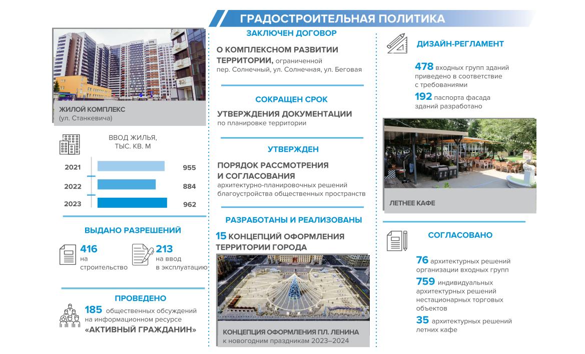 Отчет главы Воронежа Кстенина В.Ю._08.jpg