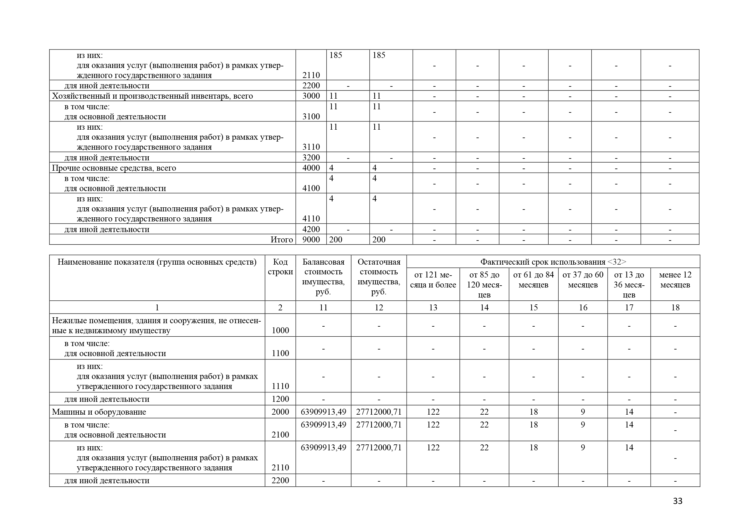 Отчет о результатах деятельности за 2022 год_Часть33.png