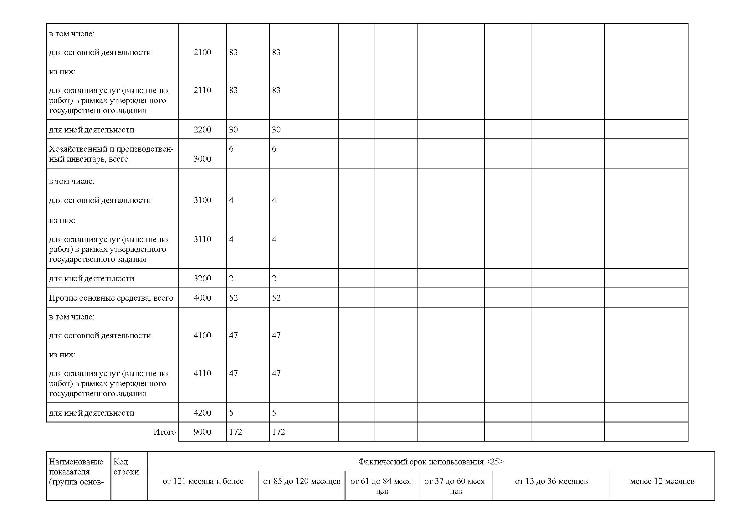 ЗООПАРК Отчет о деятельности 2022 для печати_Часть25.jpg