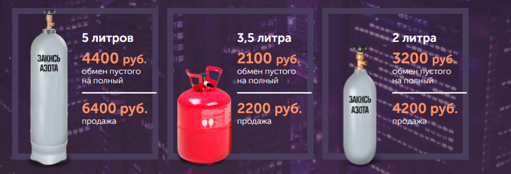 Закись Озота