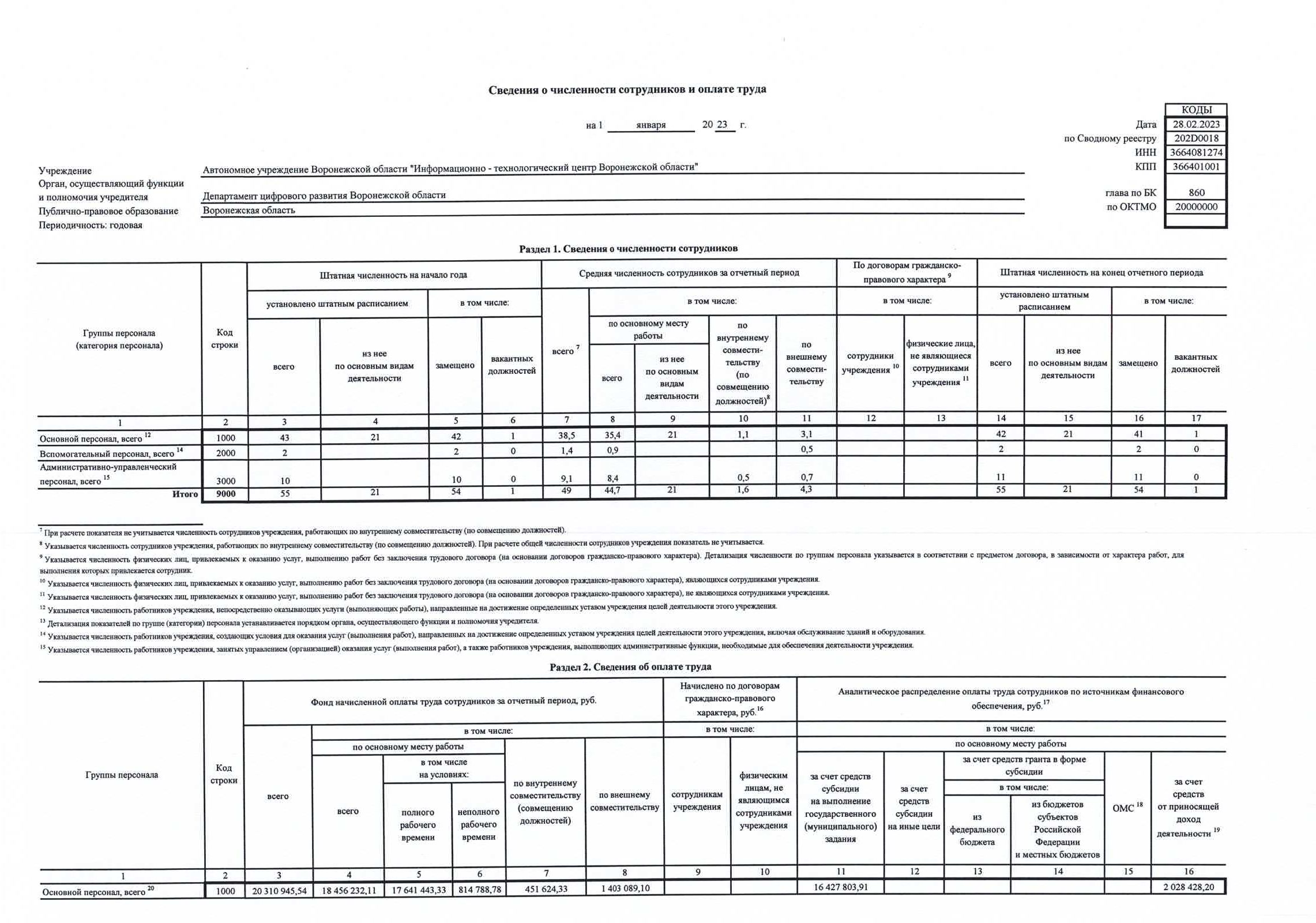 Отчет о результатах за 2022_Страница_02.jpg