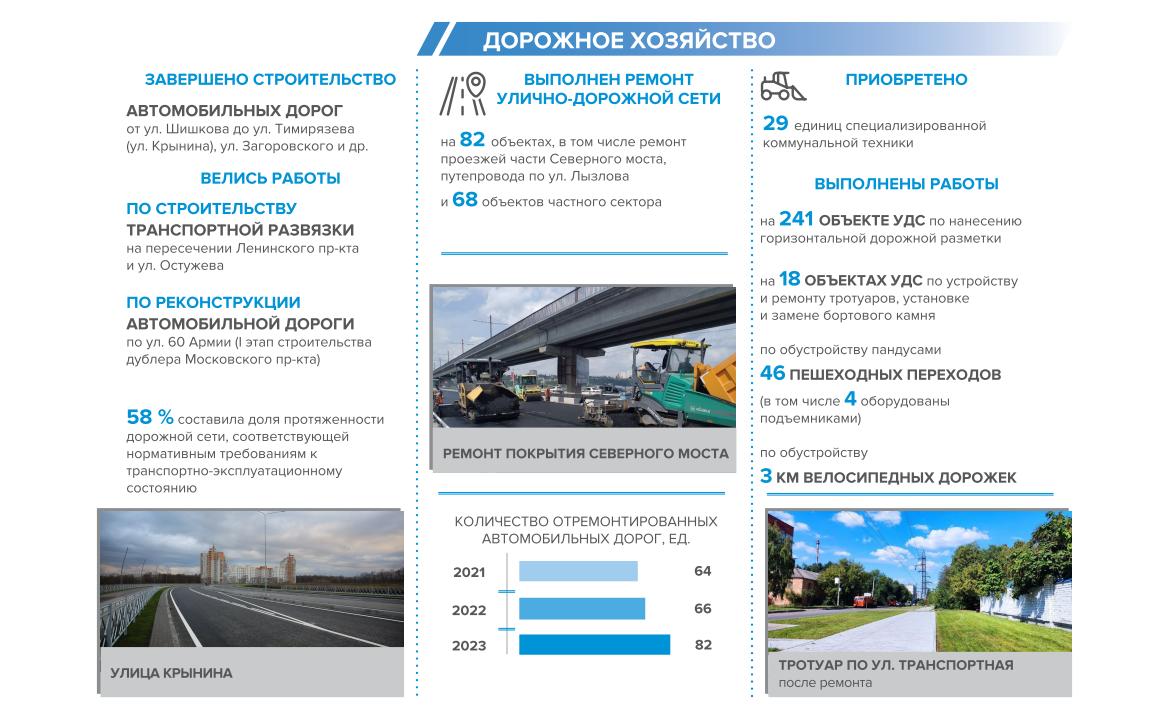 Отчет главы Воронежа Кстенина В.Ю._04.jpg