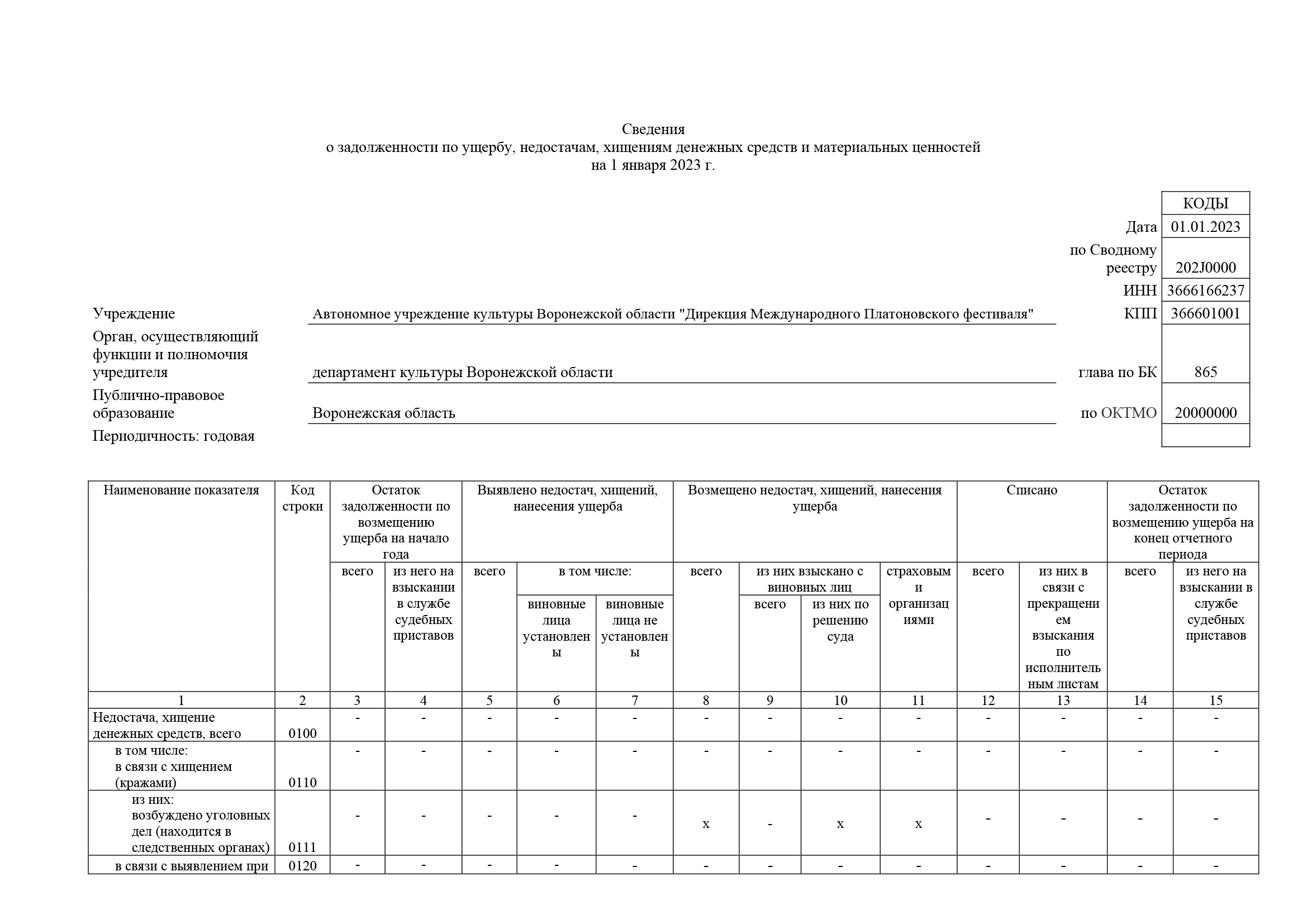 Отчет платоновский о результатах деятельности 2022_Часть13.png
