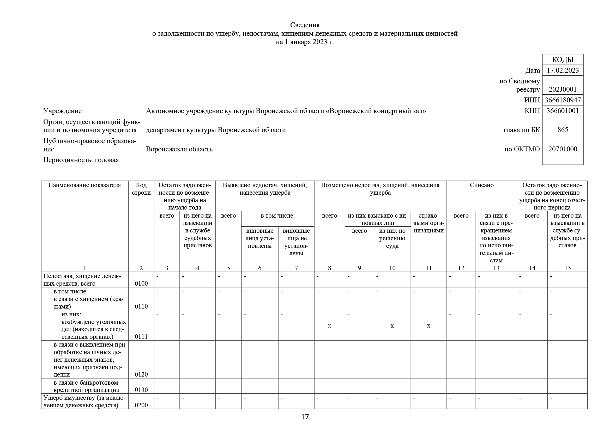 ВР,КОНЦ,ЗАЛприложения Отчет 2 пронумерованный (версия 14.03)_Часть17.png