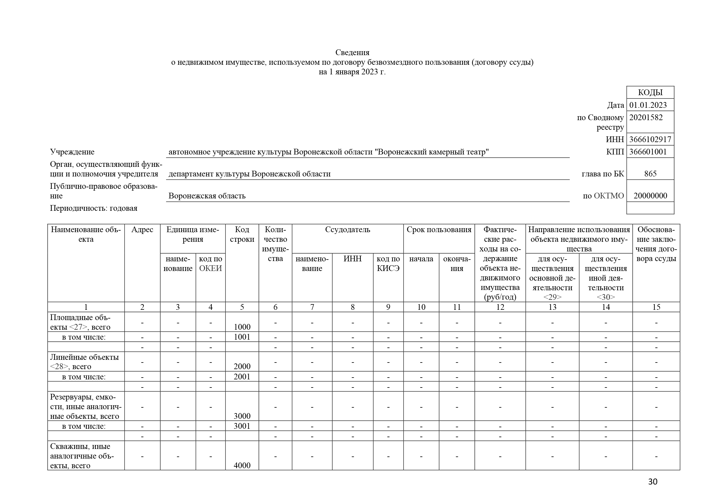 Отчет о результатах деятельности за 2022 год_Часть30.png