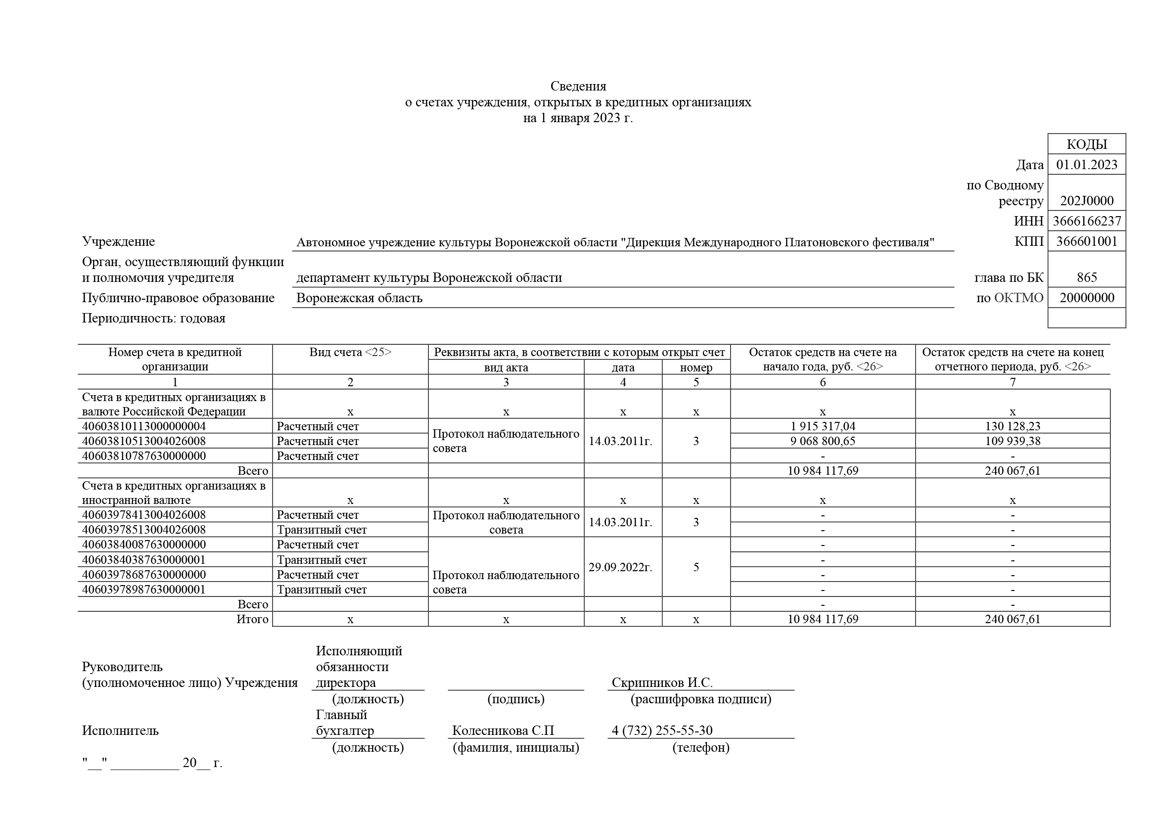 Отчет платоновский о результатах деятельности 2022_Часть18.png