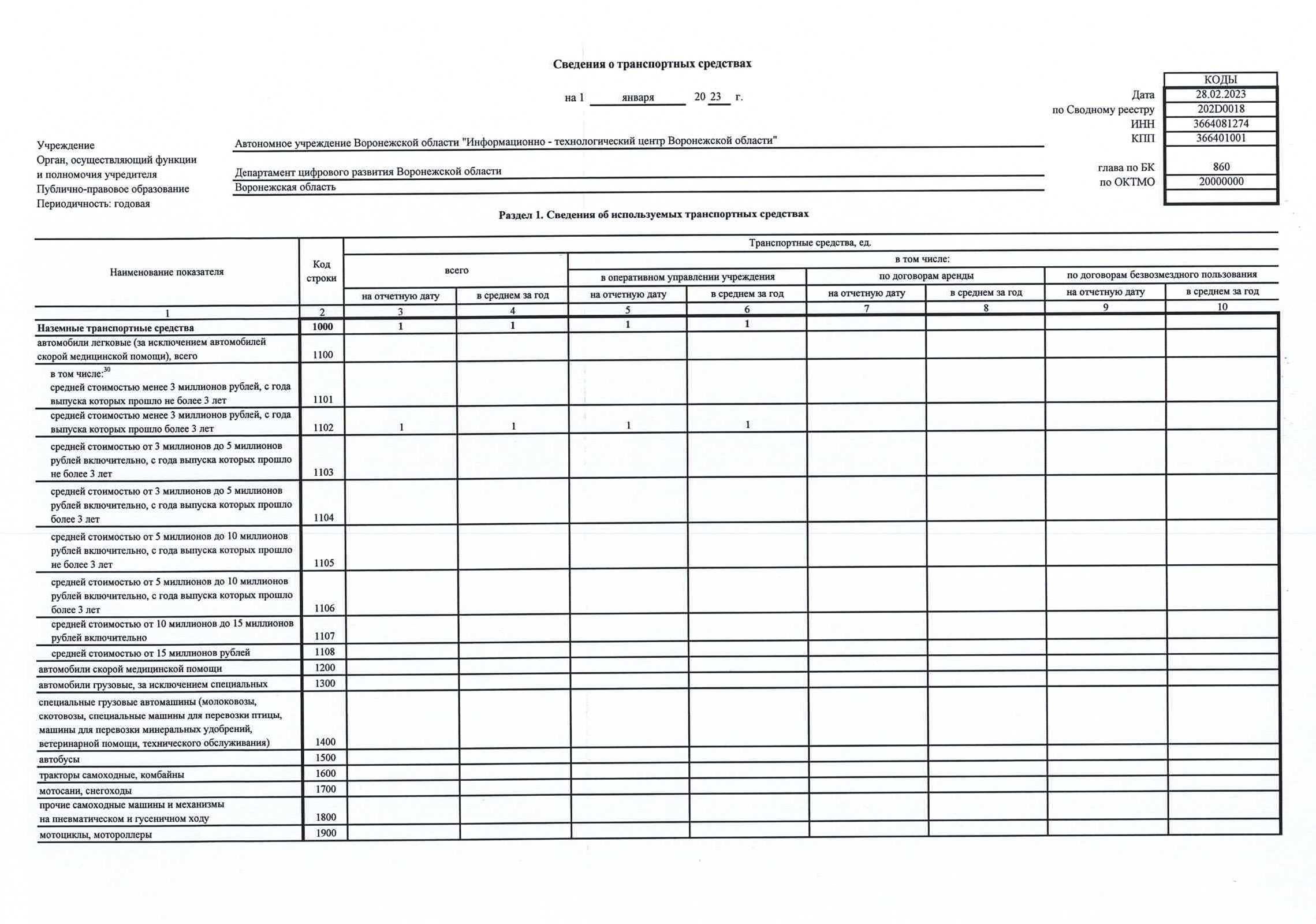 Отчет о результатах за 2022_Страница_10.jpg