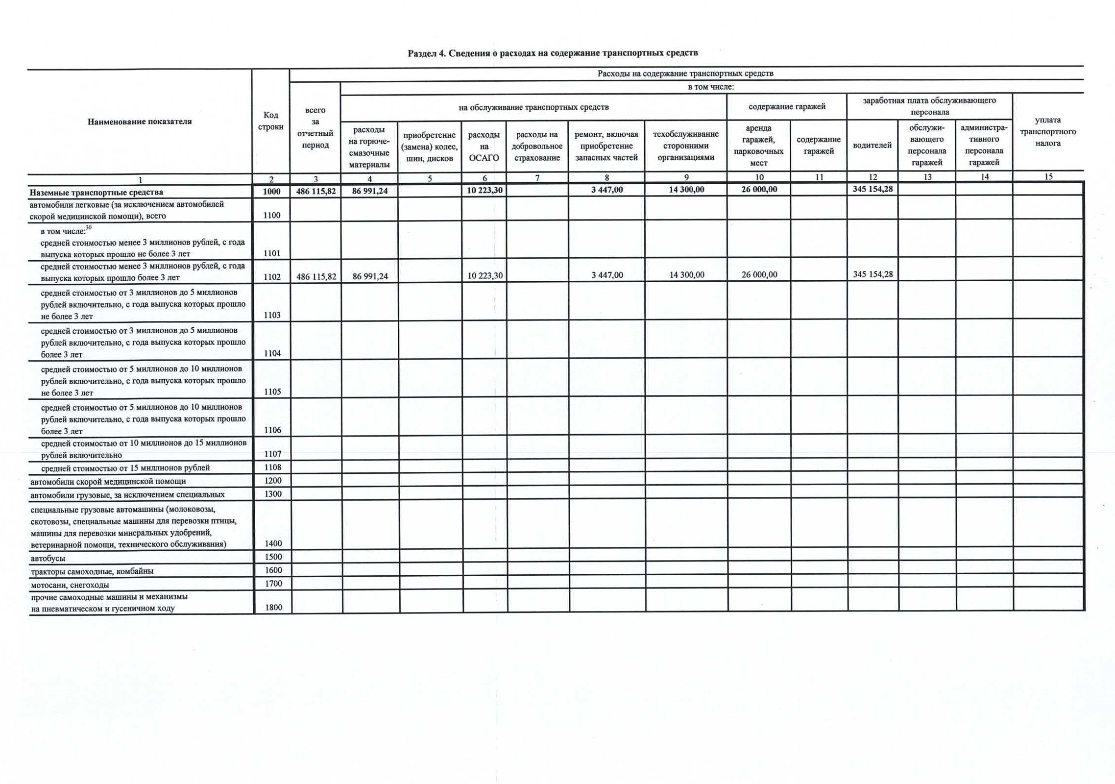 Отчет о результатах за 2022_Страница_16.jpg