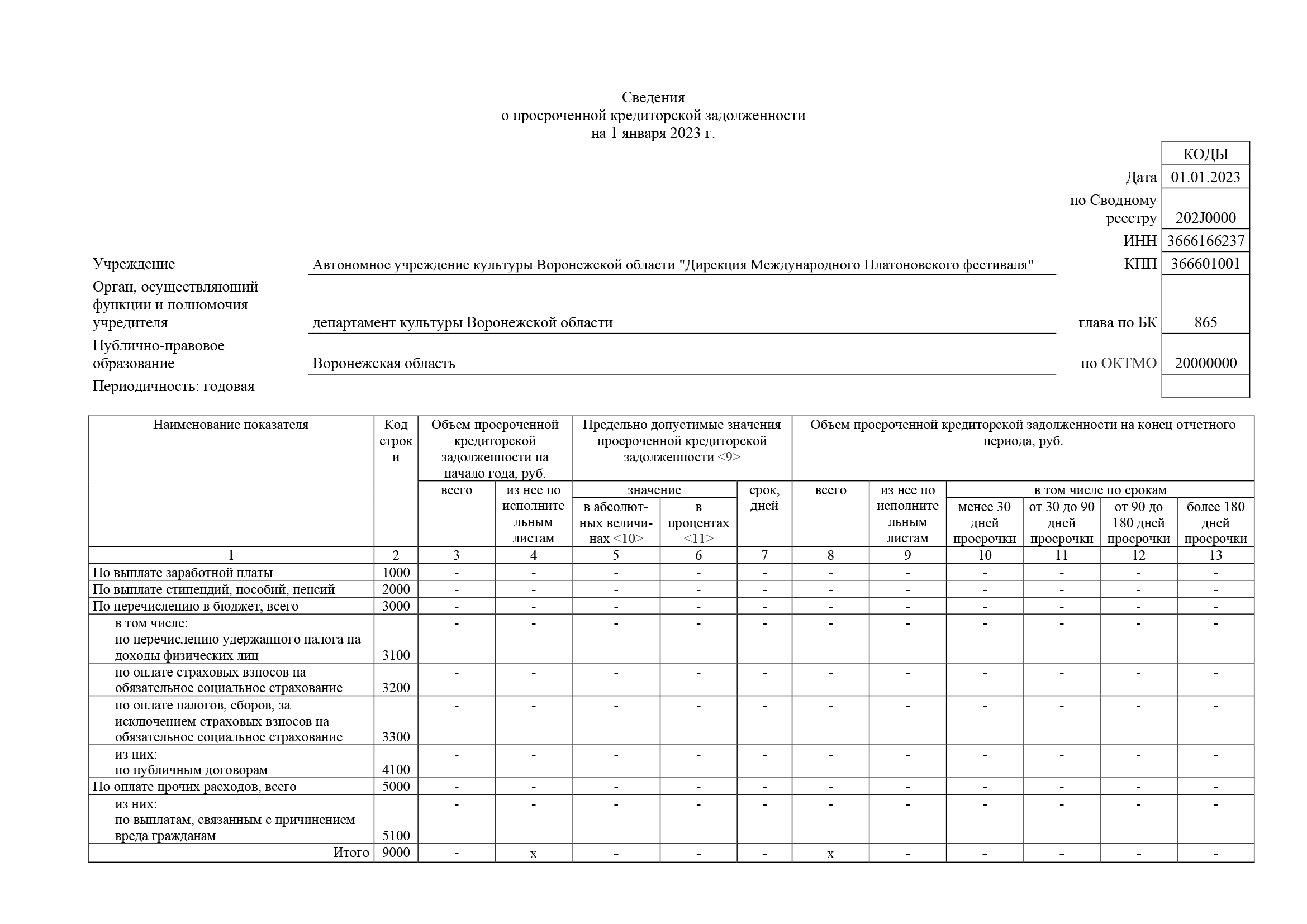 Отчет платоновский о результатах деятельности 2022_Часть11.png