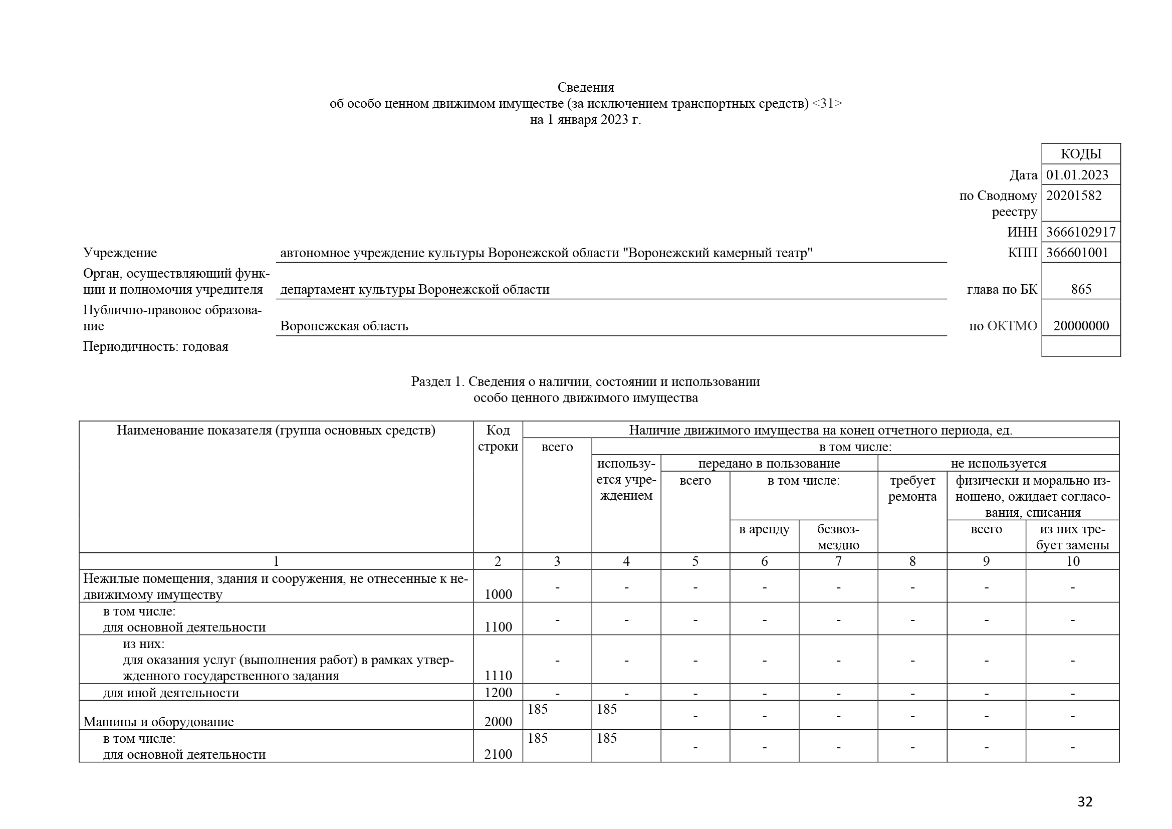 Отчет о результатах деятельности за 2022 год_Часть32.png