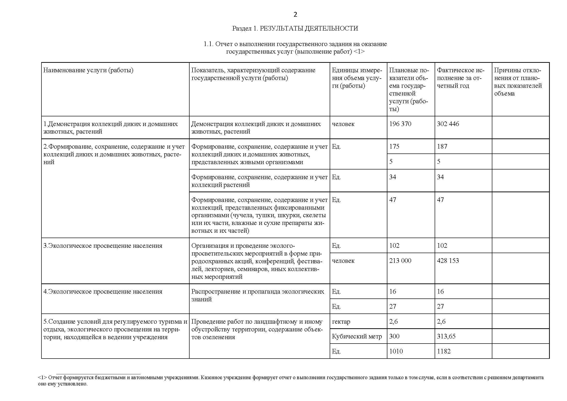 ЗООПАРК Отчет о деятельности 2022 для печати_Часть2.jpg