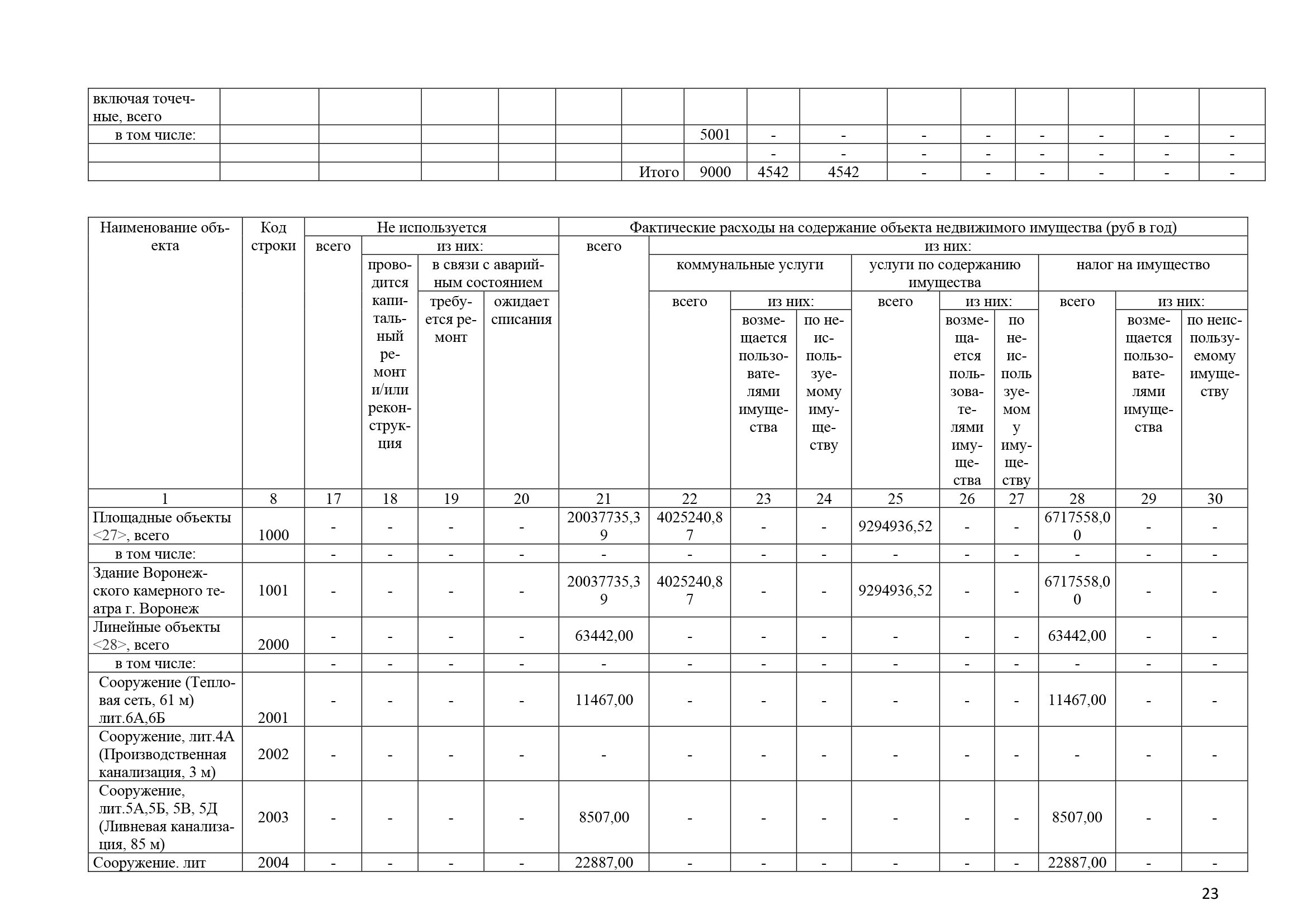 Отчет о результатах деятельности за 2022 год_Часть23.png