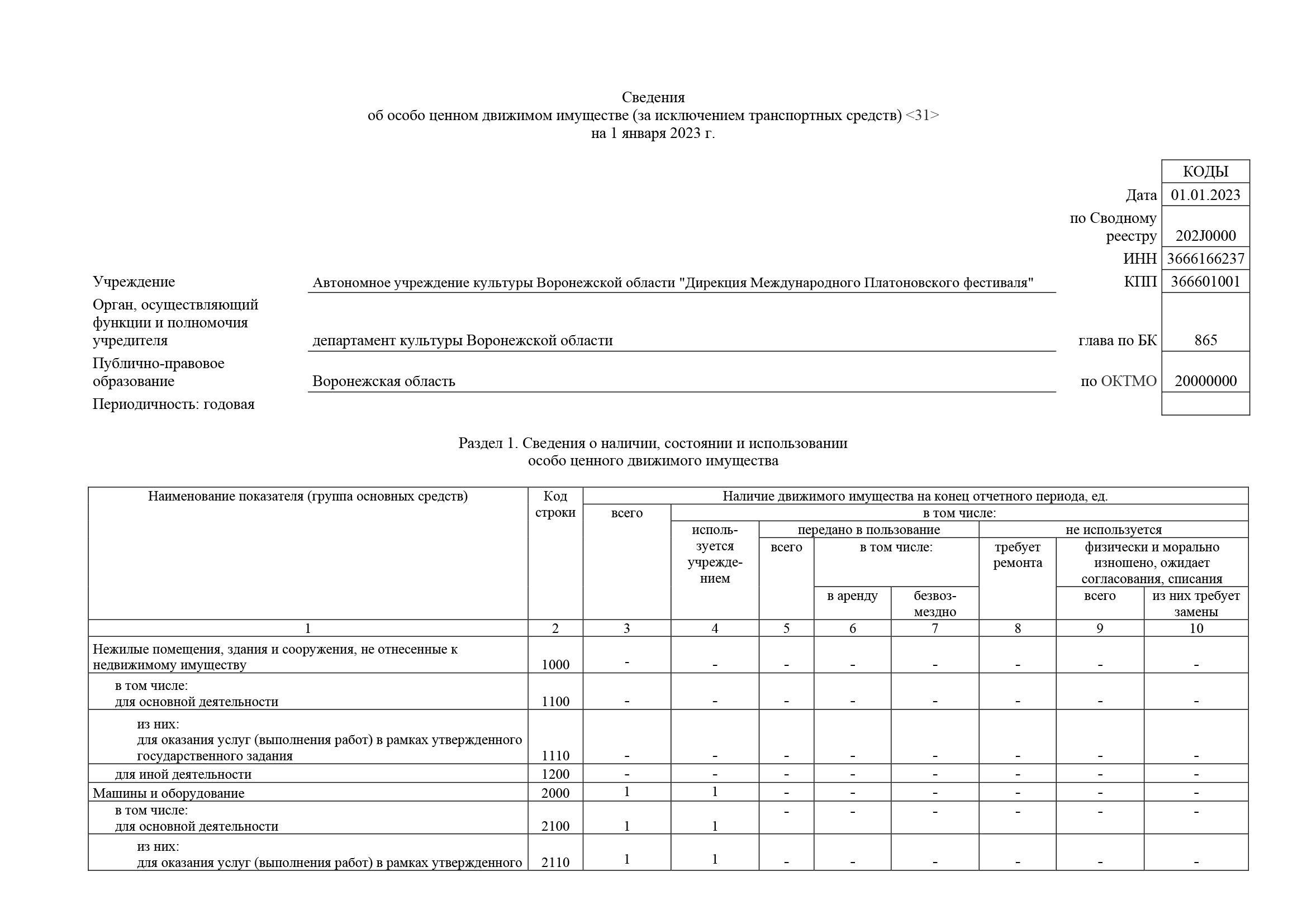 Отчет платоновский о результатах деятельности 2022_Часть30.png