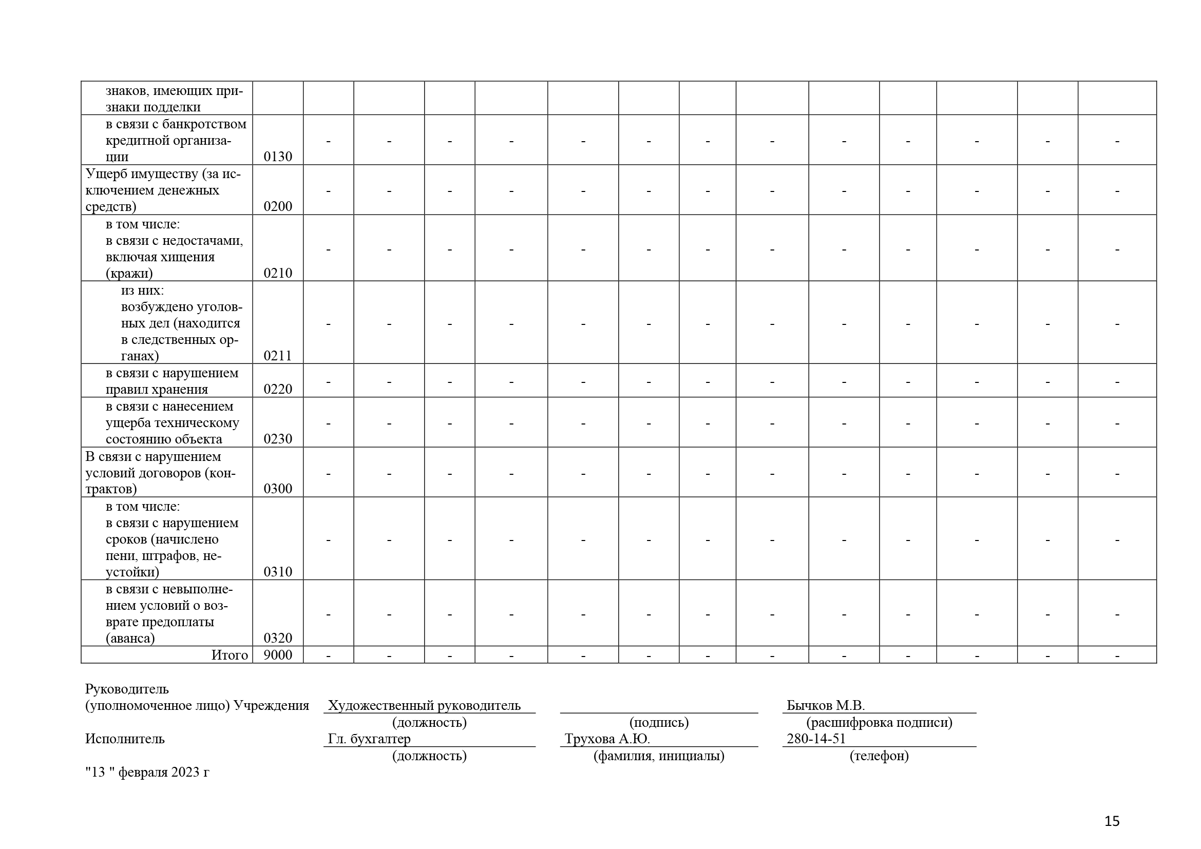 Отчет о результатах деятельности за 2022 год_Часть15.png