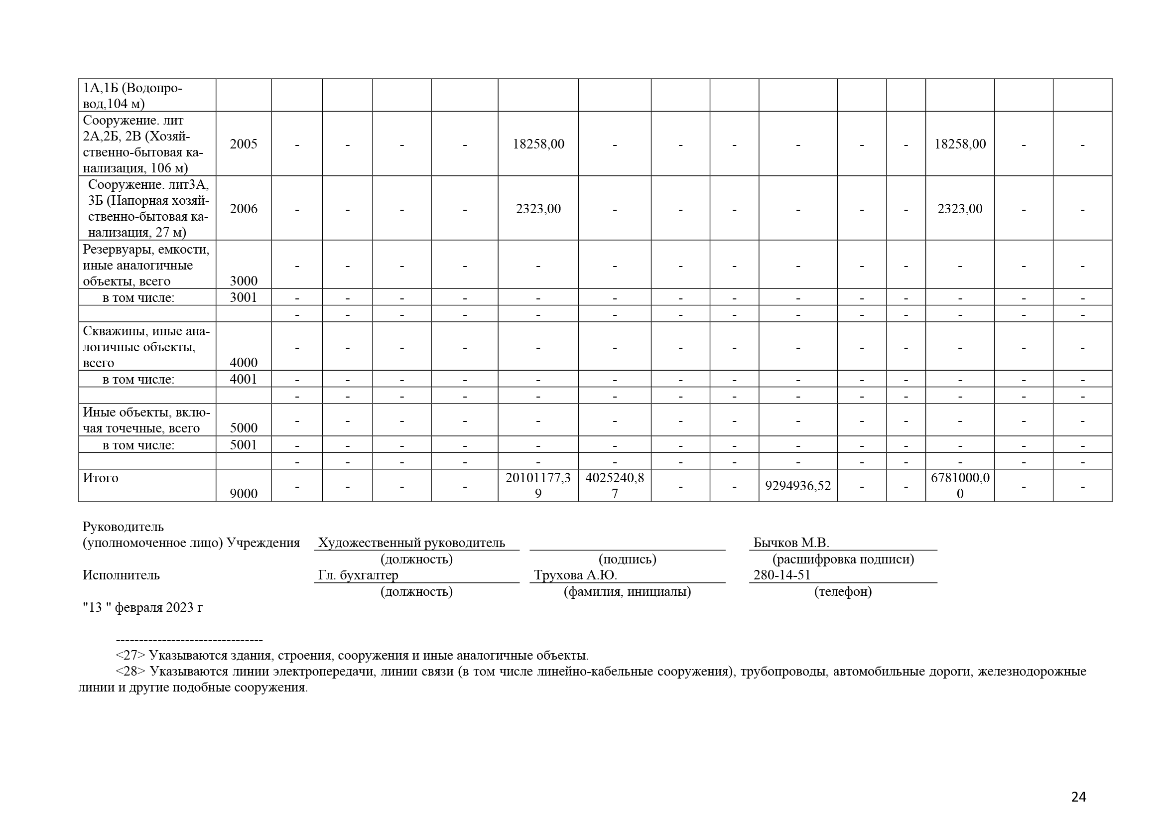 Отчет о результатах деятельности за 2022 год_Часть24.png