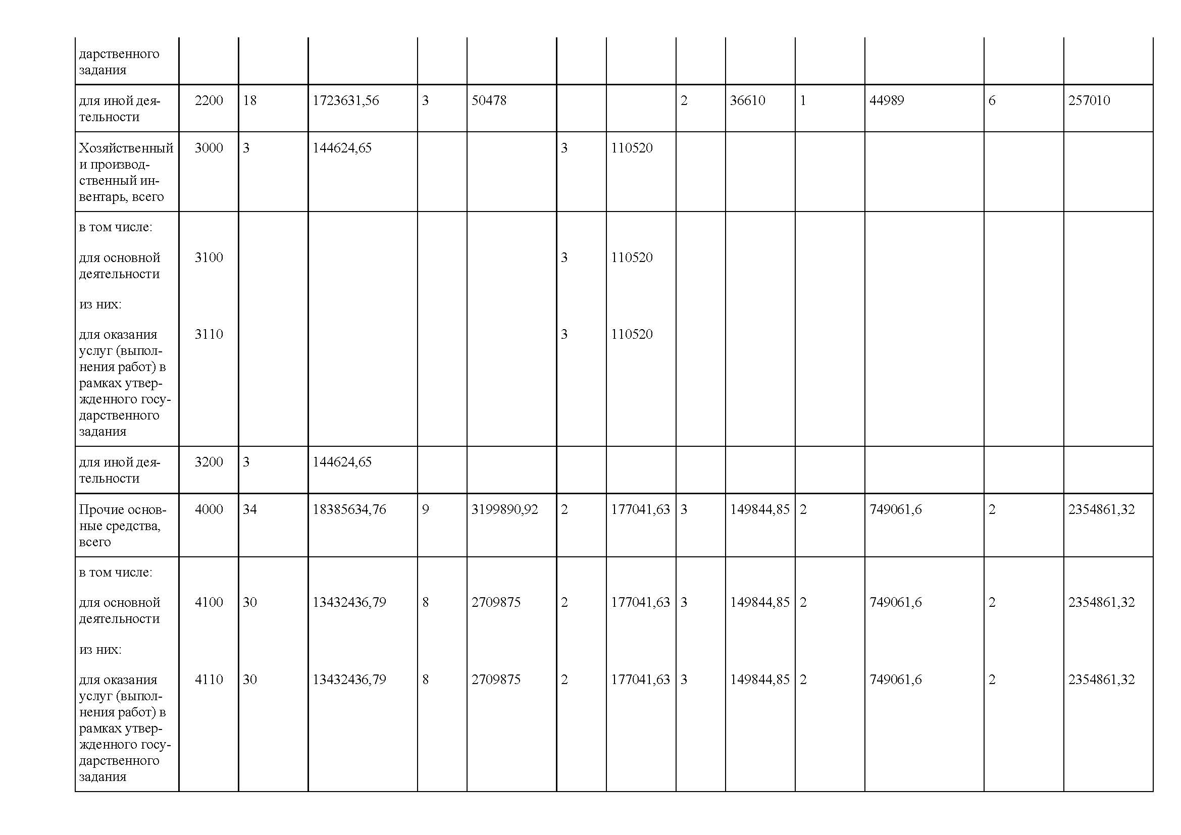ЗООПАРК Отчет о деятельности 2022 для печати_Часть27.jpg