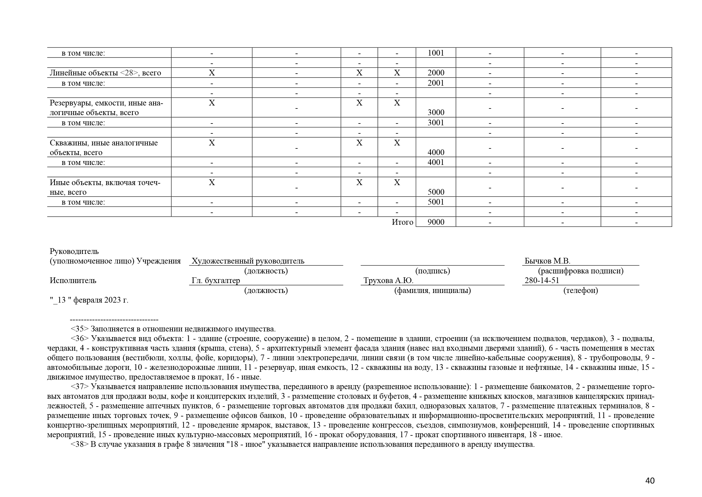 Отчет о результатах деятельности за 2022 год_Часть40.png