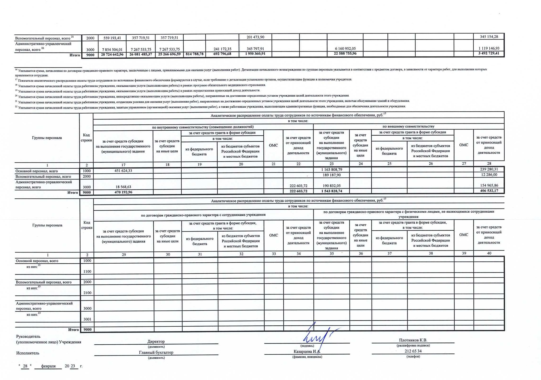 Отчет о результатах за 2022_Страница_03.jpg