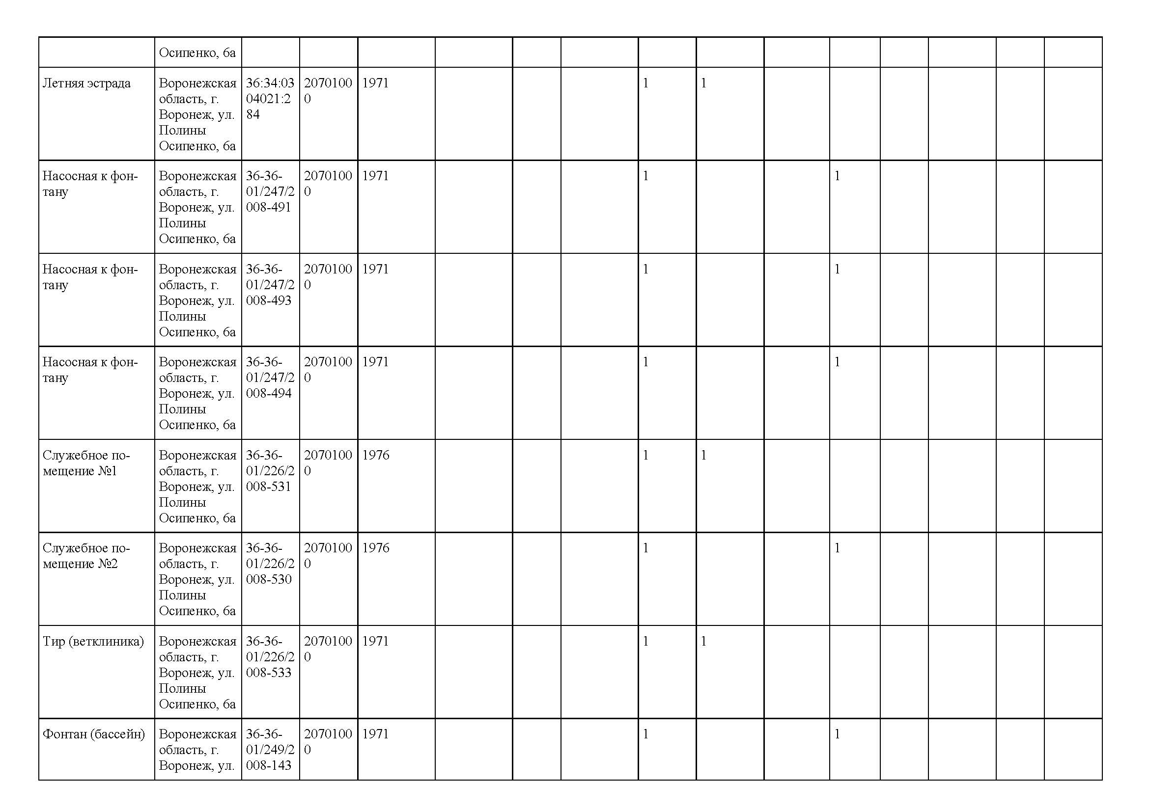 ЗООПАРК Отчет о деятельности 2022 для печати_Часть14.jpg