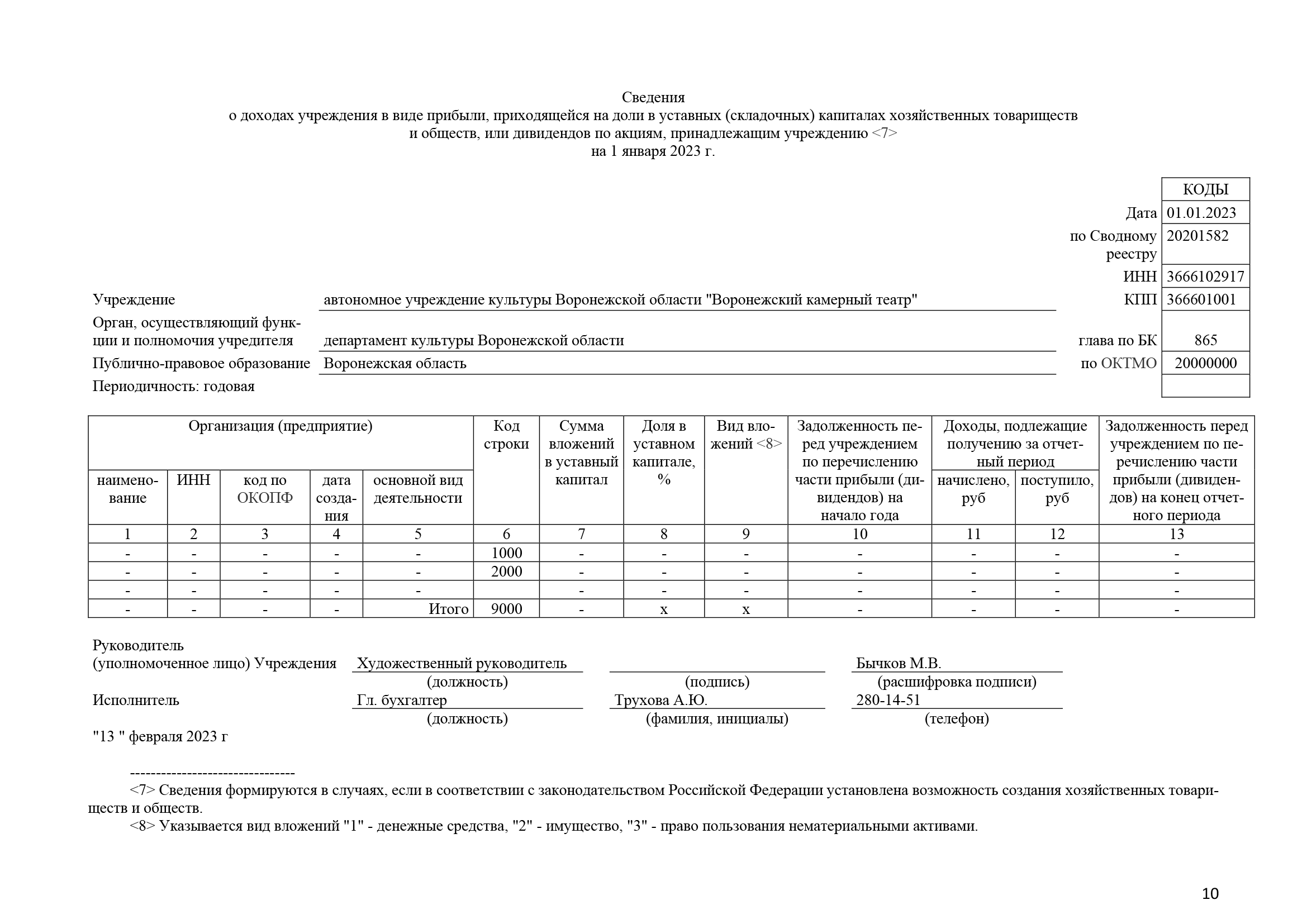 Отчет о результатах деятельности за 2022 год_Часть10.png