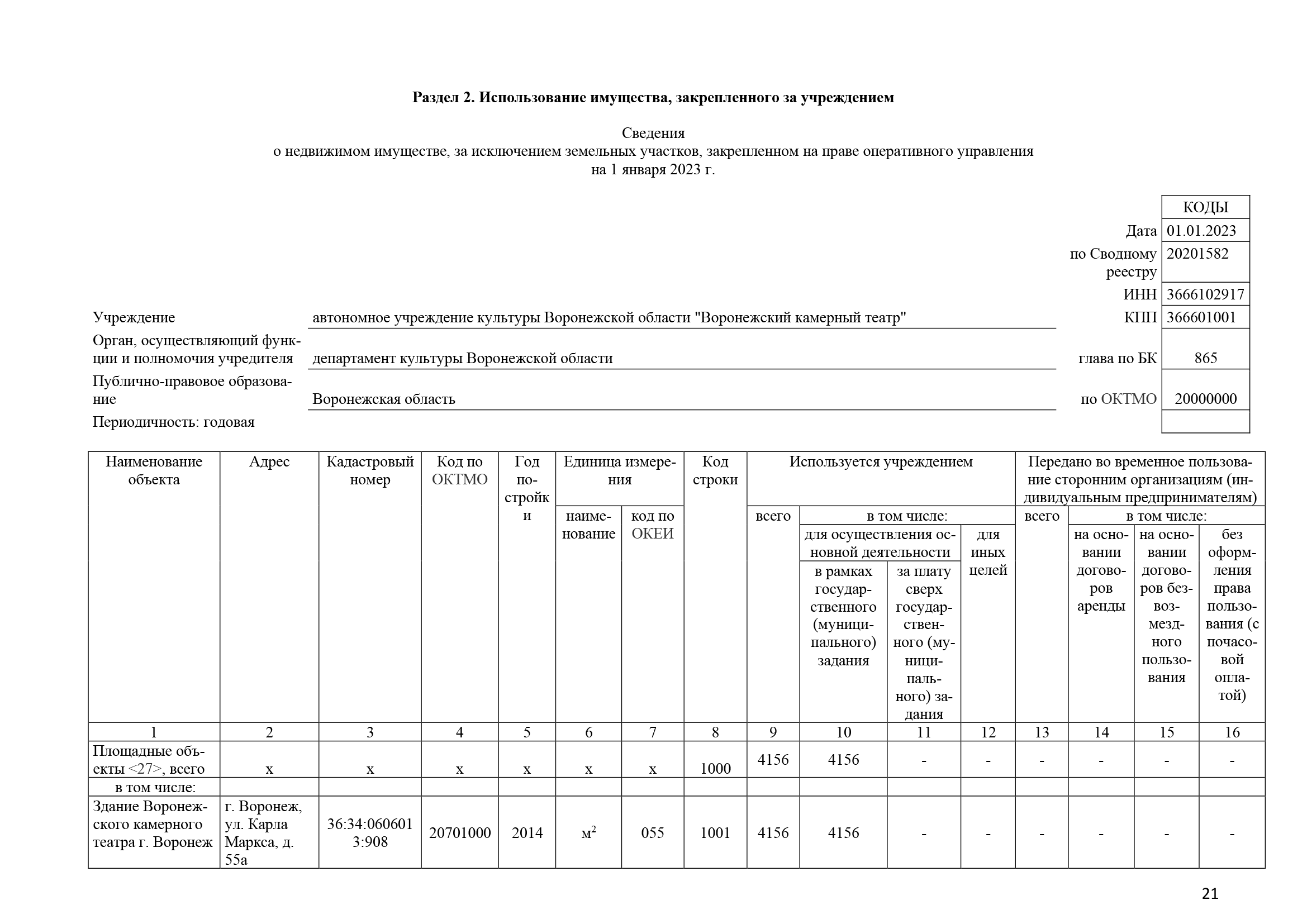 Отчет о результатах деятельности за 2022 год_Часть21.png