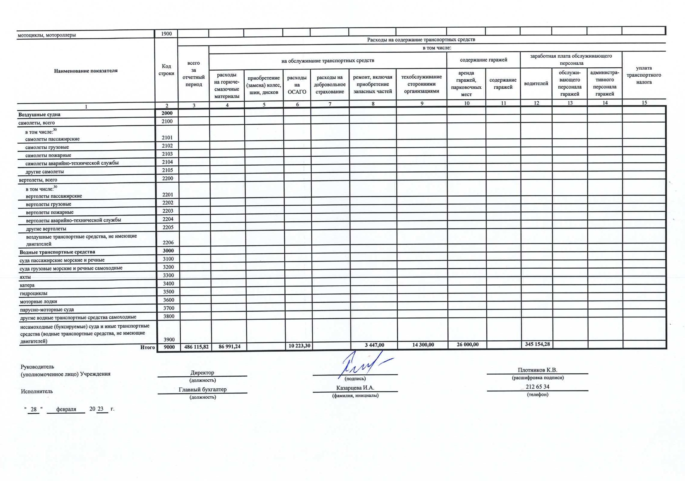 Отчет о результатах за 2022_Страница_17.jpg