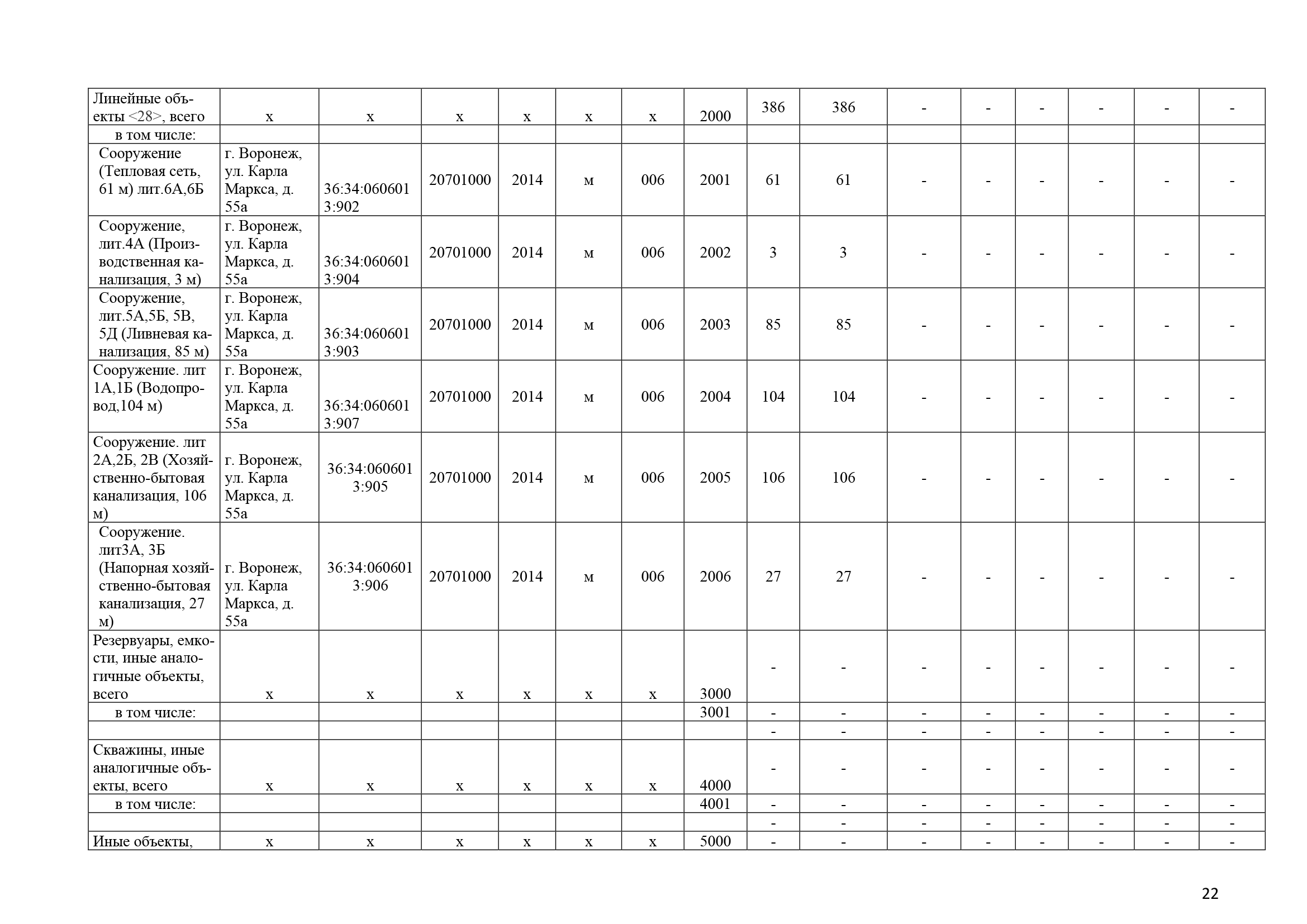 Отчет о результатах деятельности за 2022 год_Часть22.png