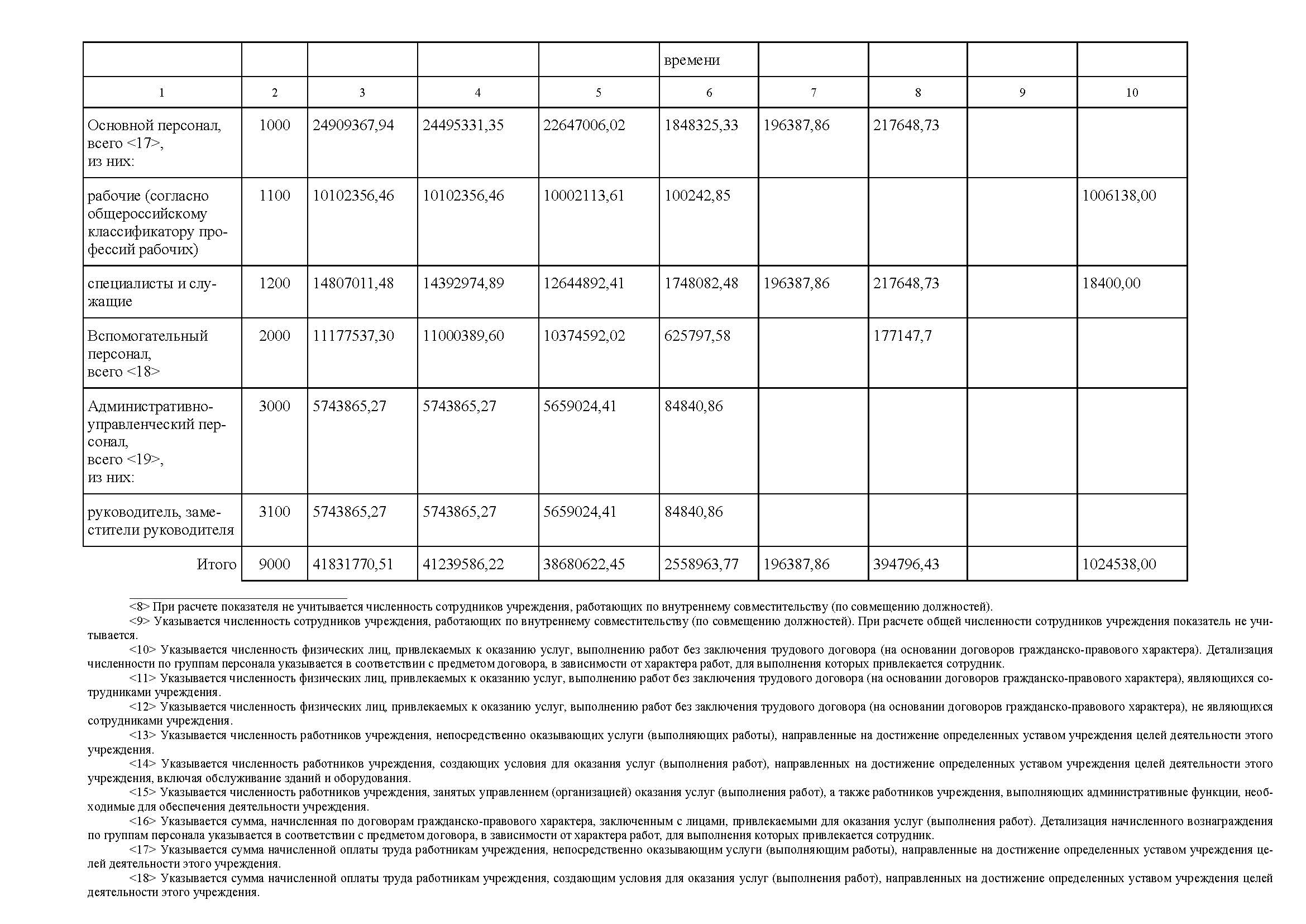 ЗООПАРК Отчет о деятельности 2022 для печати_Часть10.jpg