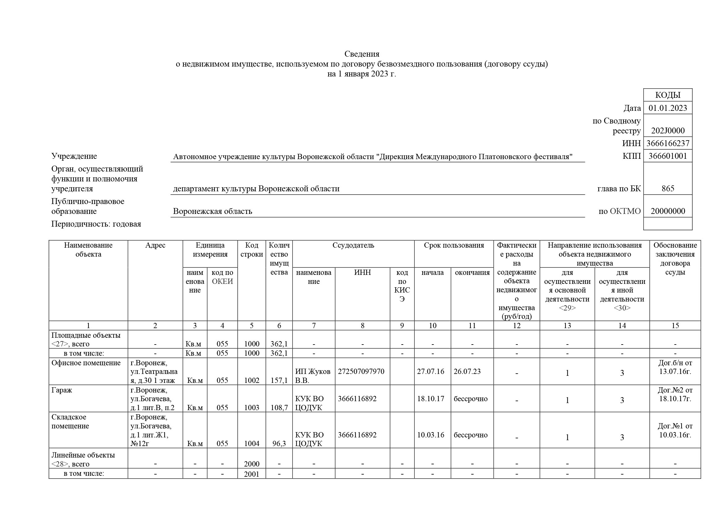 Отчет платоновский о результатах деятельности 2022_Часть28.png