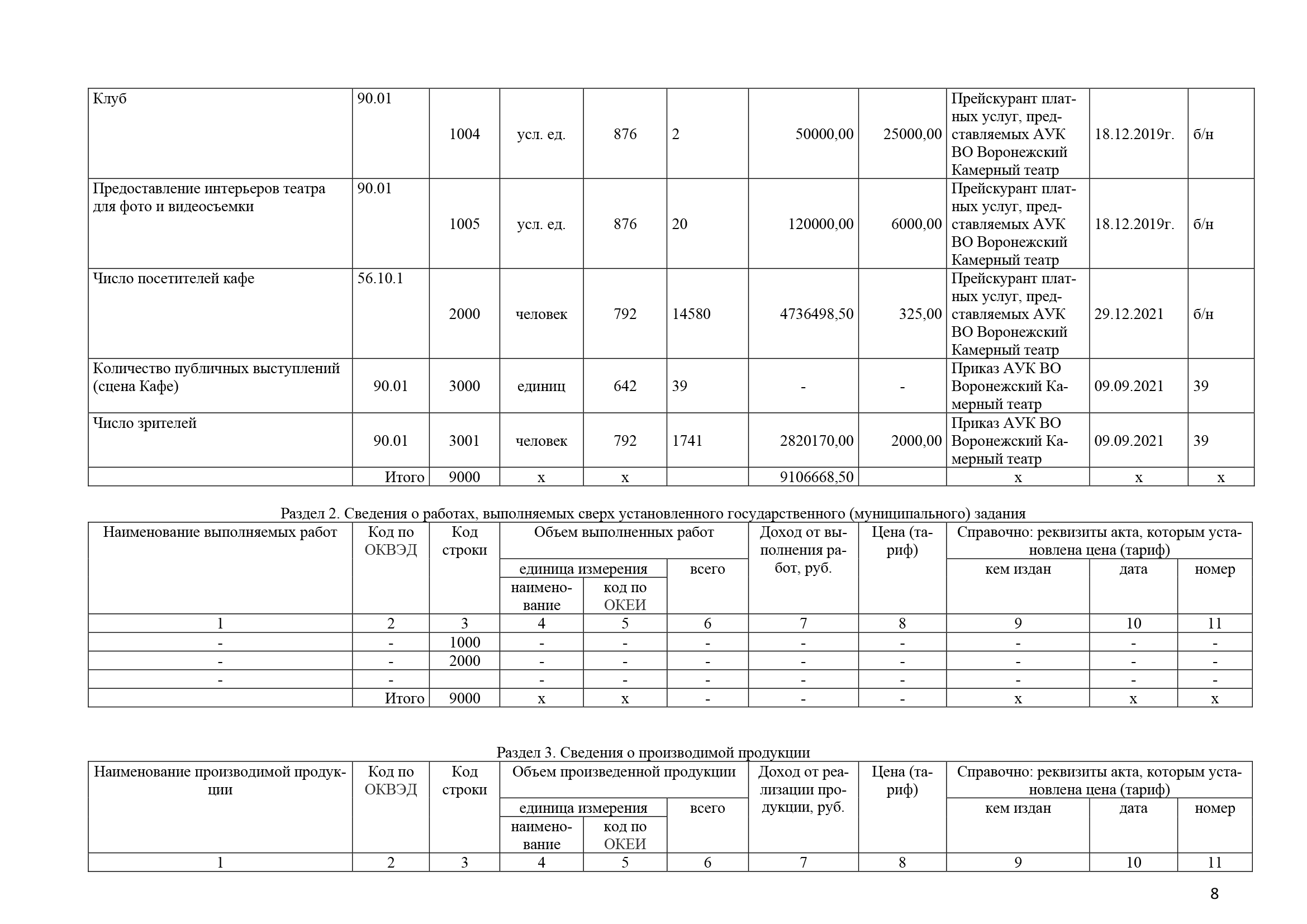 Отчет о результатах деятельности за 2022 год_Часть8.png