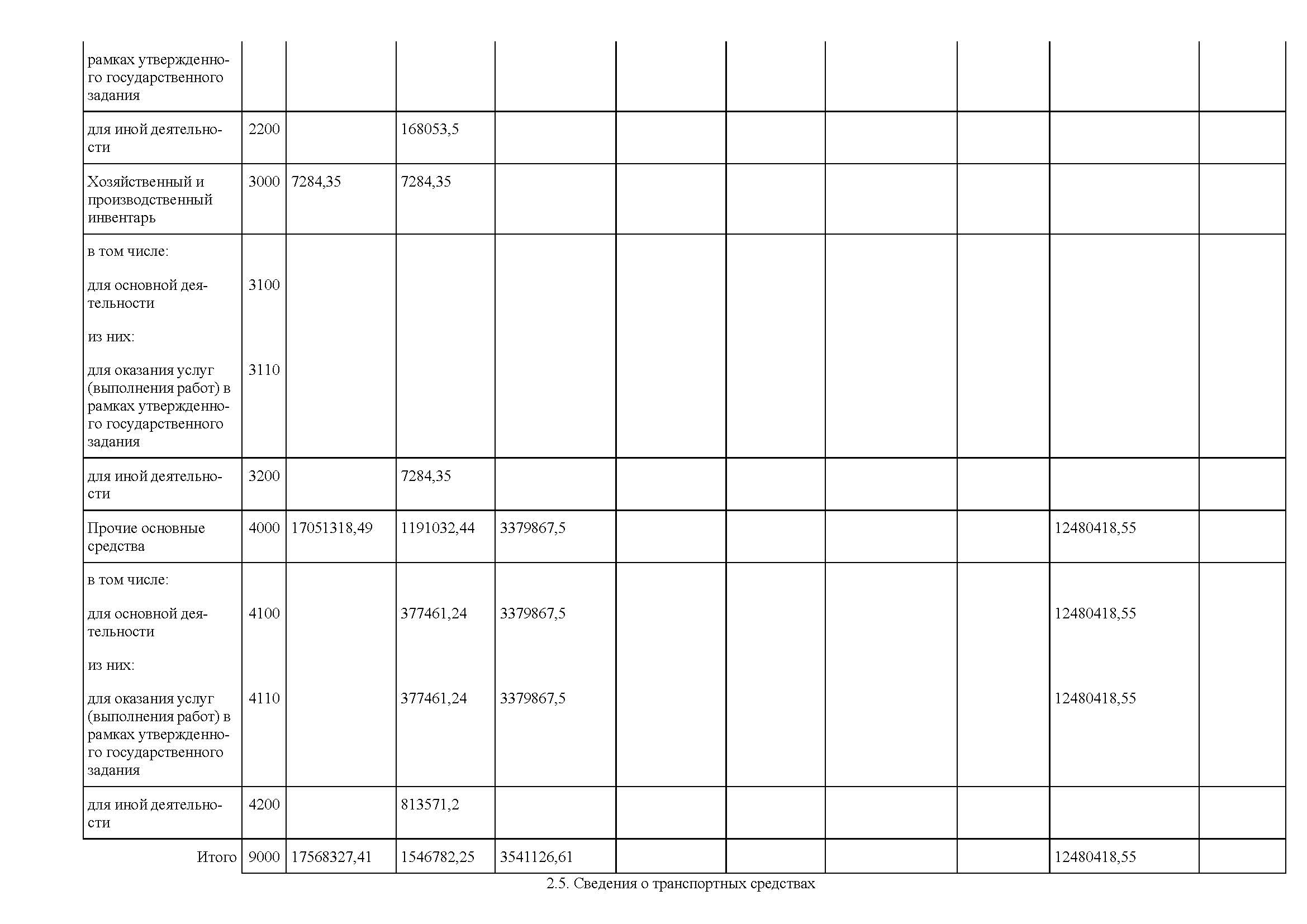 ЗООПАРК Отчет о деятельности 2022 для печати_Часть32.jpg