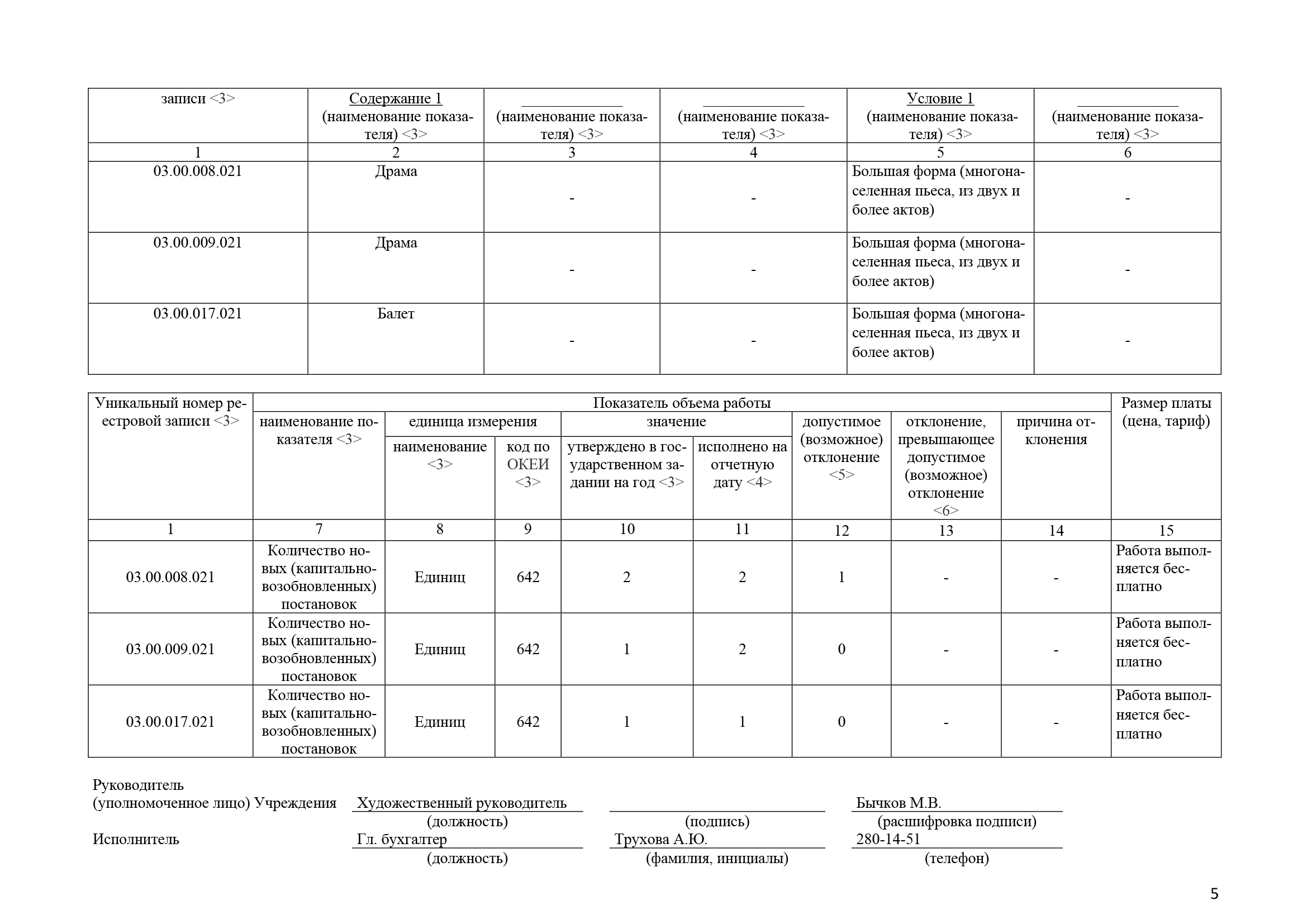 Отчет о результатах деятельности за 2022 год_Часть5.png