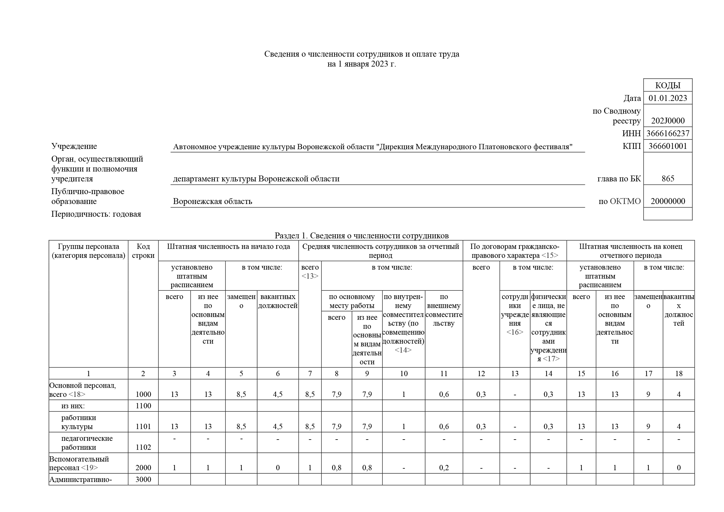 Отчет платоновский о результатах деятельности 2022_Часть15.png